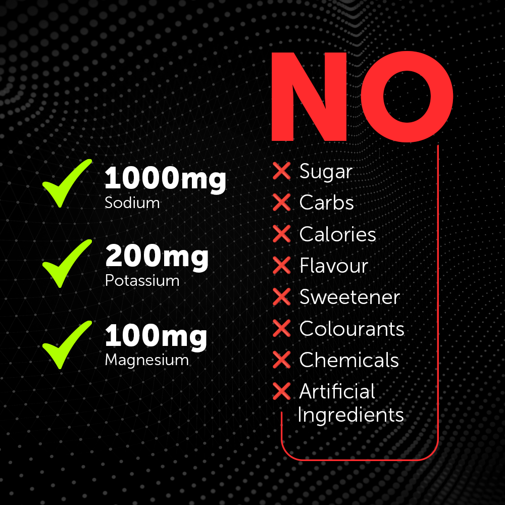 REPOWR Electrolytes - RAW Unflavoured 30 pack