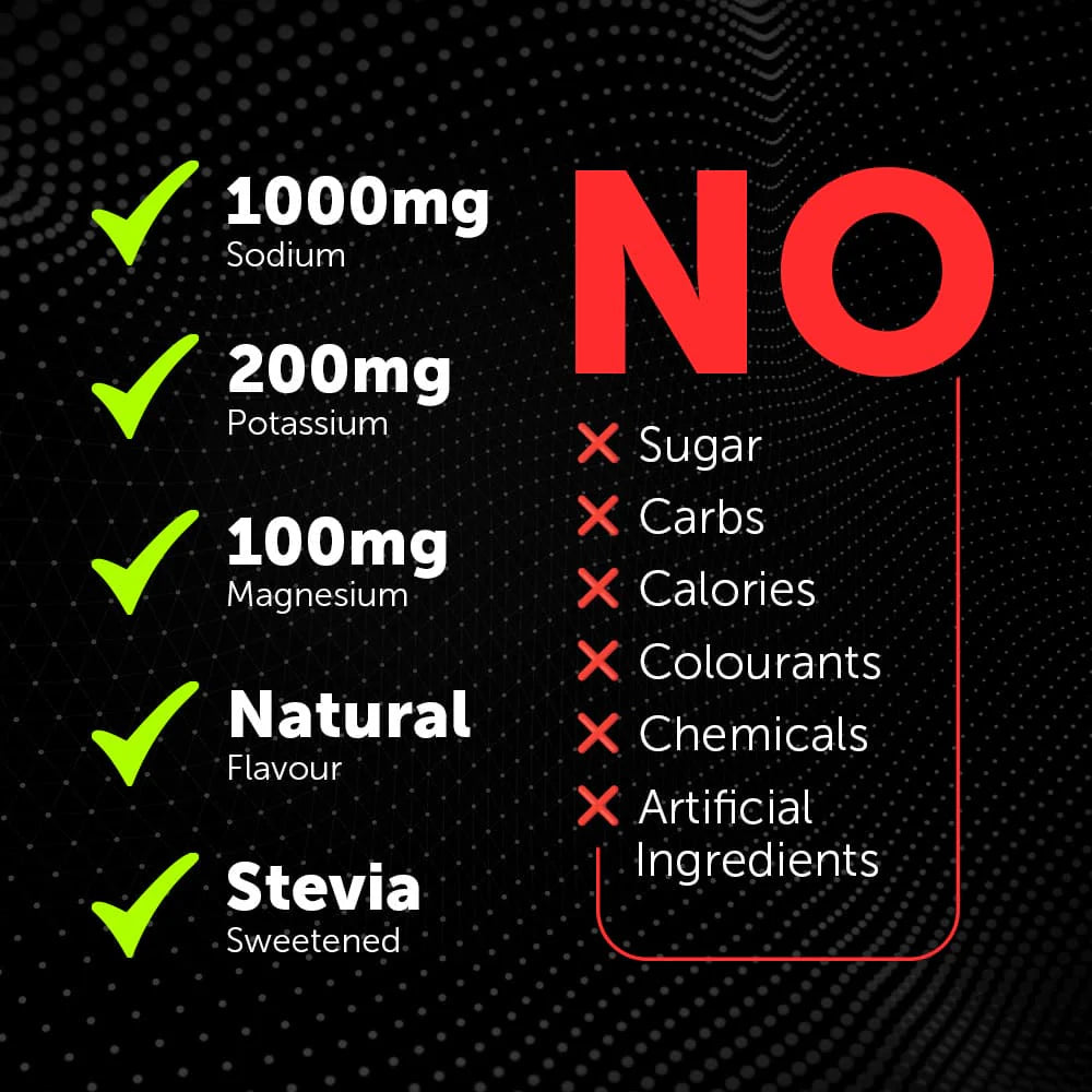 REPOWR Electrolytes - Raspberry 30 pack