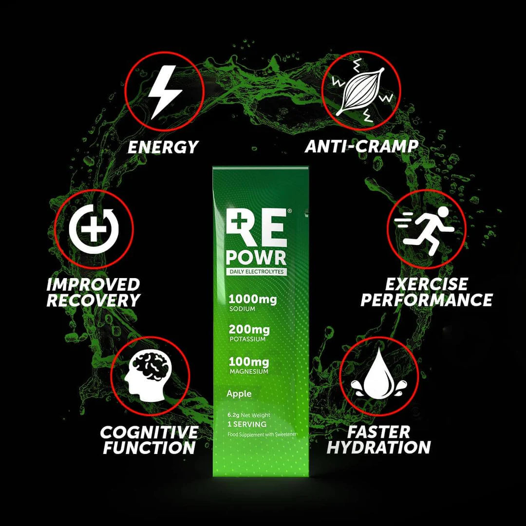 REPOWR Electrolytes - Apple 30 pack