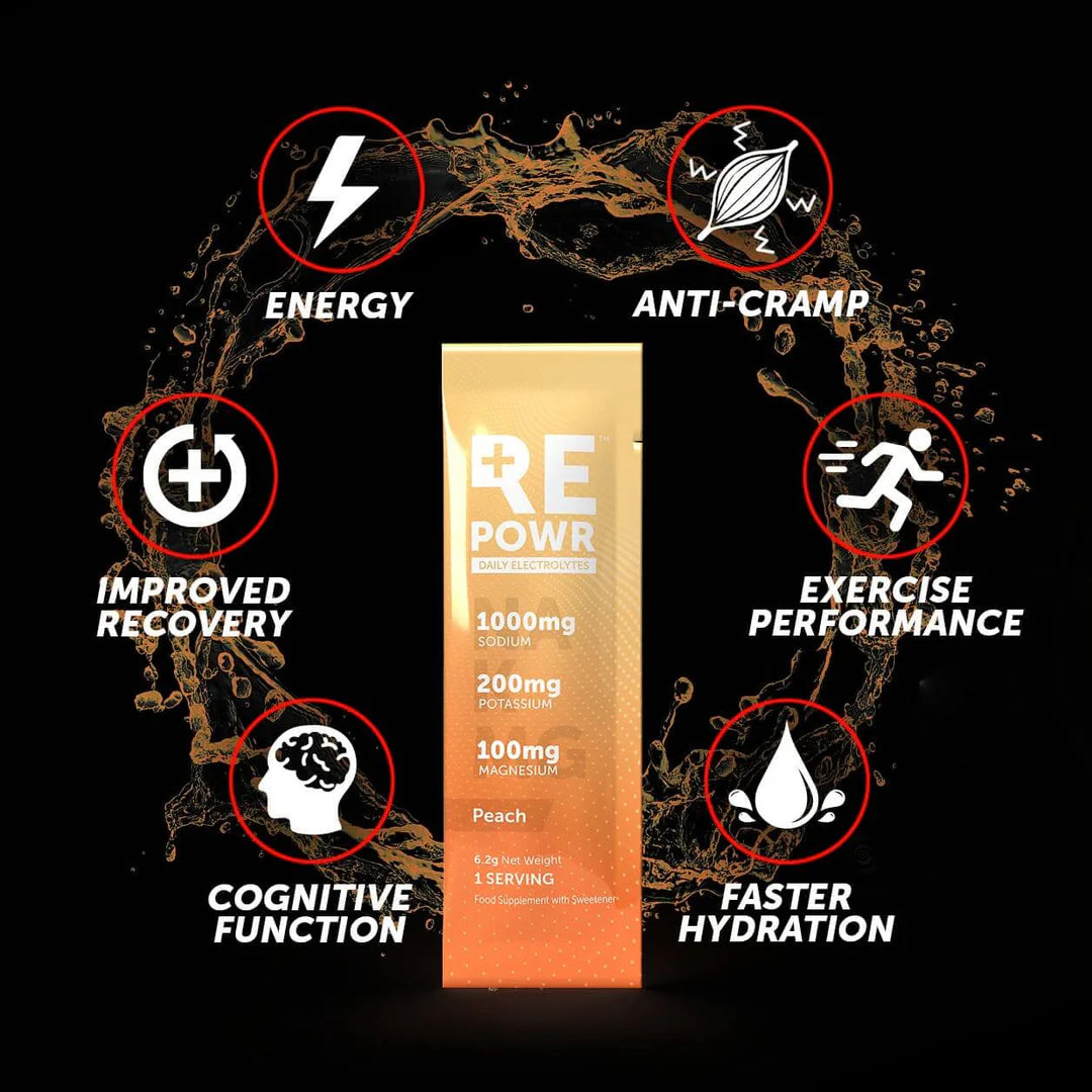 REPOWR Electrolytes - Peach 30 pack