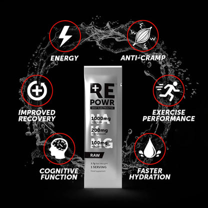 REPOWR Electrolytes - RAW Unflavoured 30 pack