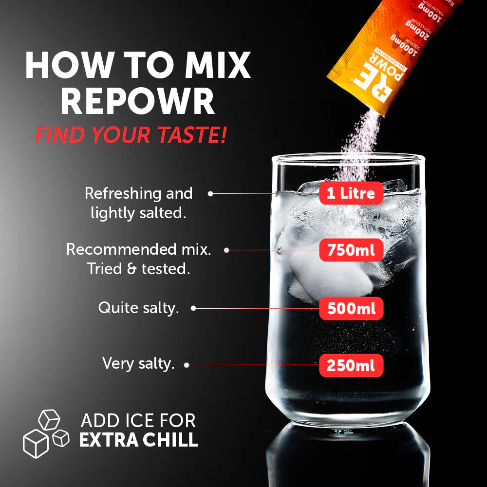 REPOWR Electrolytes Variety 40 pack - Mix 2