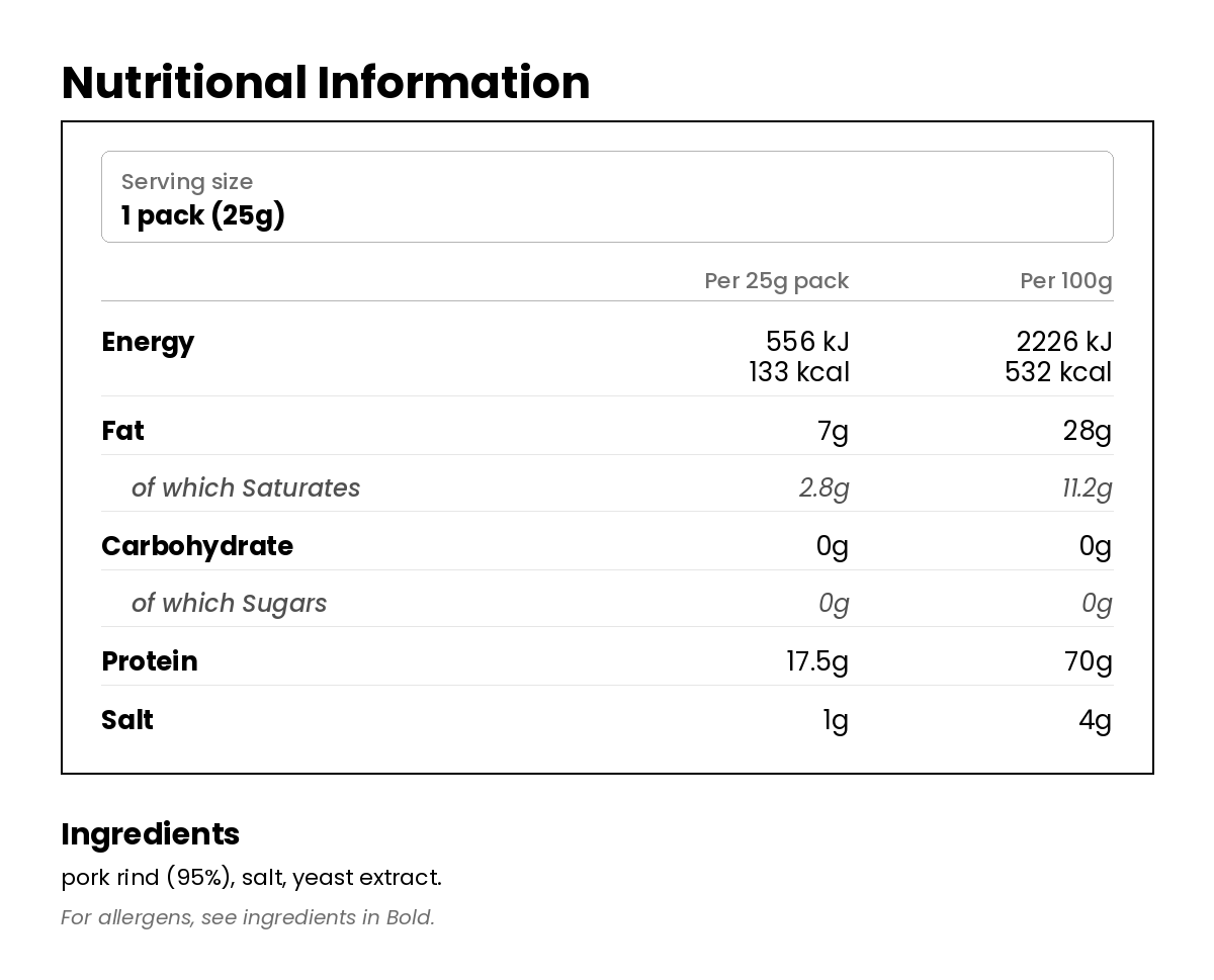 Nutritional information for Original Salted Pork Puffs 25g