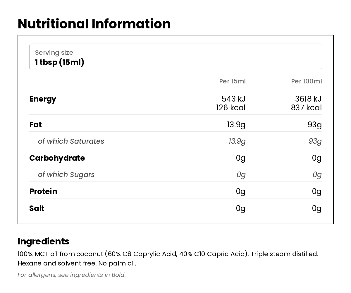 Nutritional information for Thrive Fuel MCT Oil 500ml
