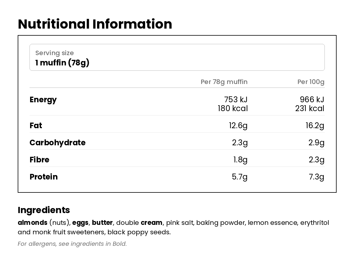 Nutritional information for Keto Low Carb Lemon & Poppy Seed Muffin 78g