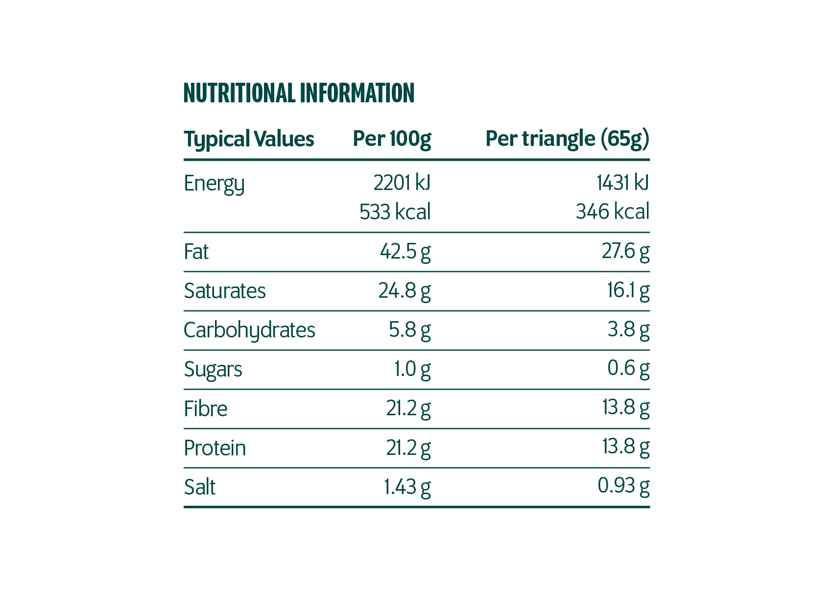 Robert Andrew Keto Pizza Triangles - 4 x 65g