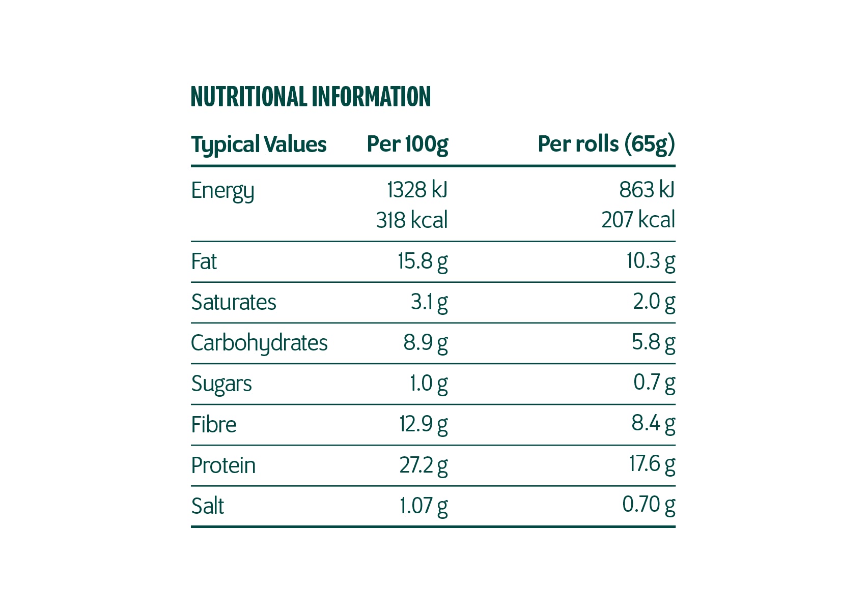 Robert Andrew Keto Seeded Rolls - 4 x 65g