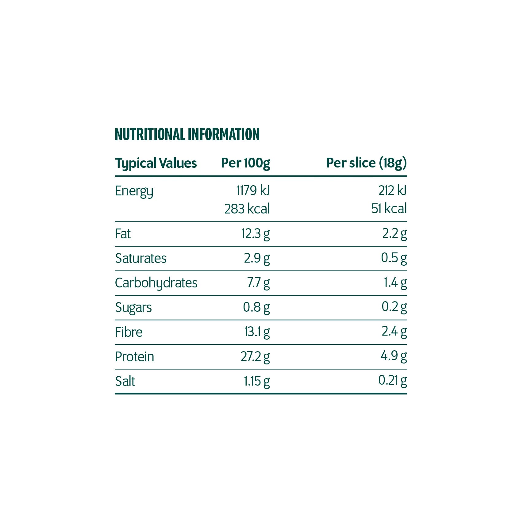 Robert Andrew Keto Seeded Loaf 300g