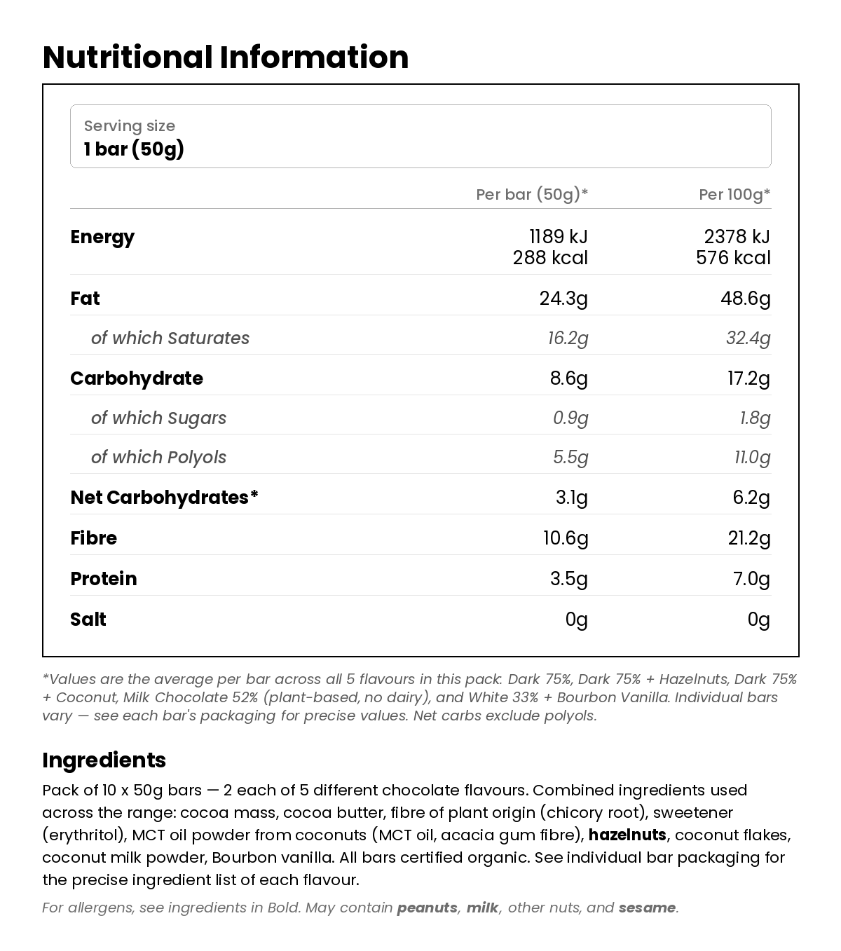 Nutritional information for Keto Chocolate with MCT - Variety Sampler 10 Pack