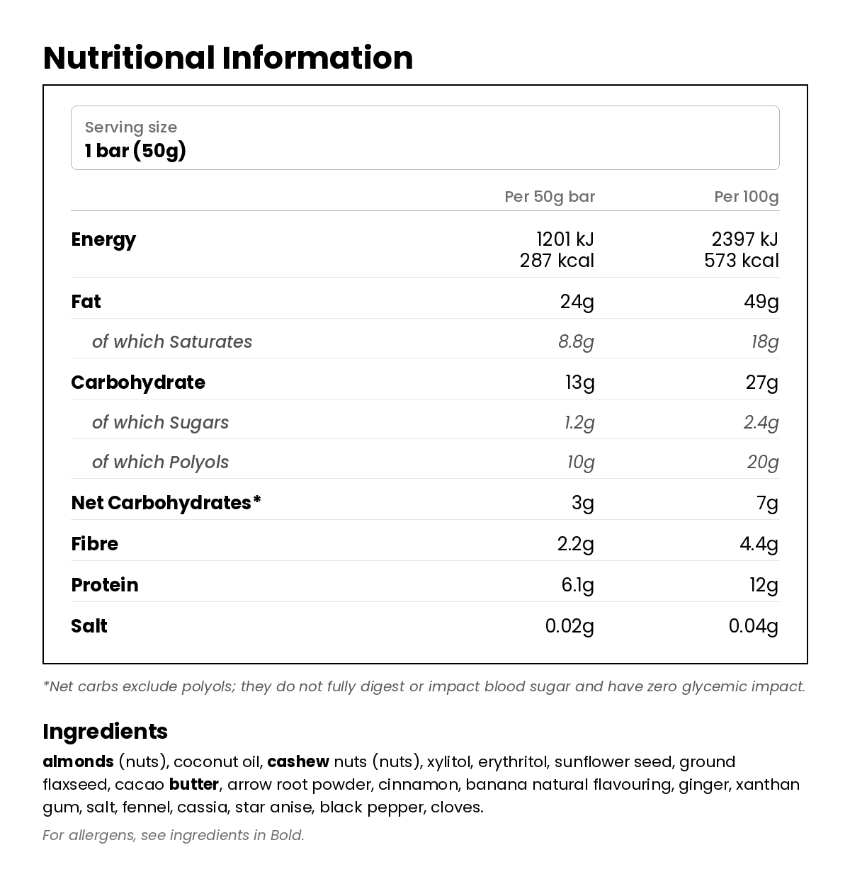 Nutritional information for KetoKeto Banana Bread Keto Bar 50g