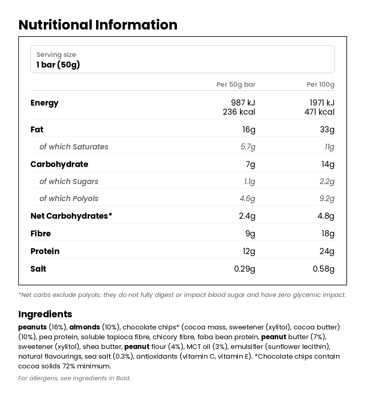 Nutritional information for Almond & Salted Caramel Keto Bar 50g