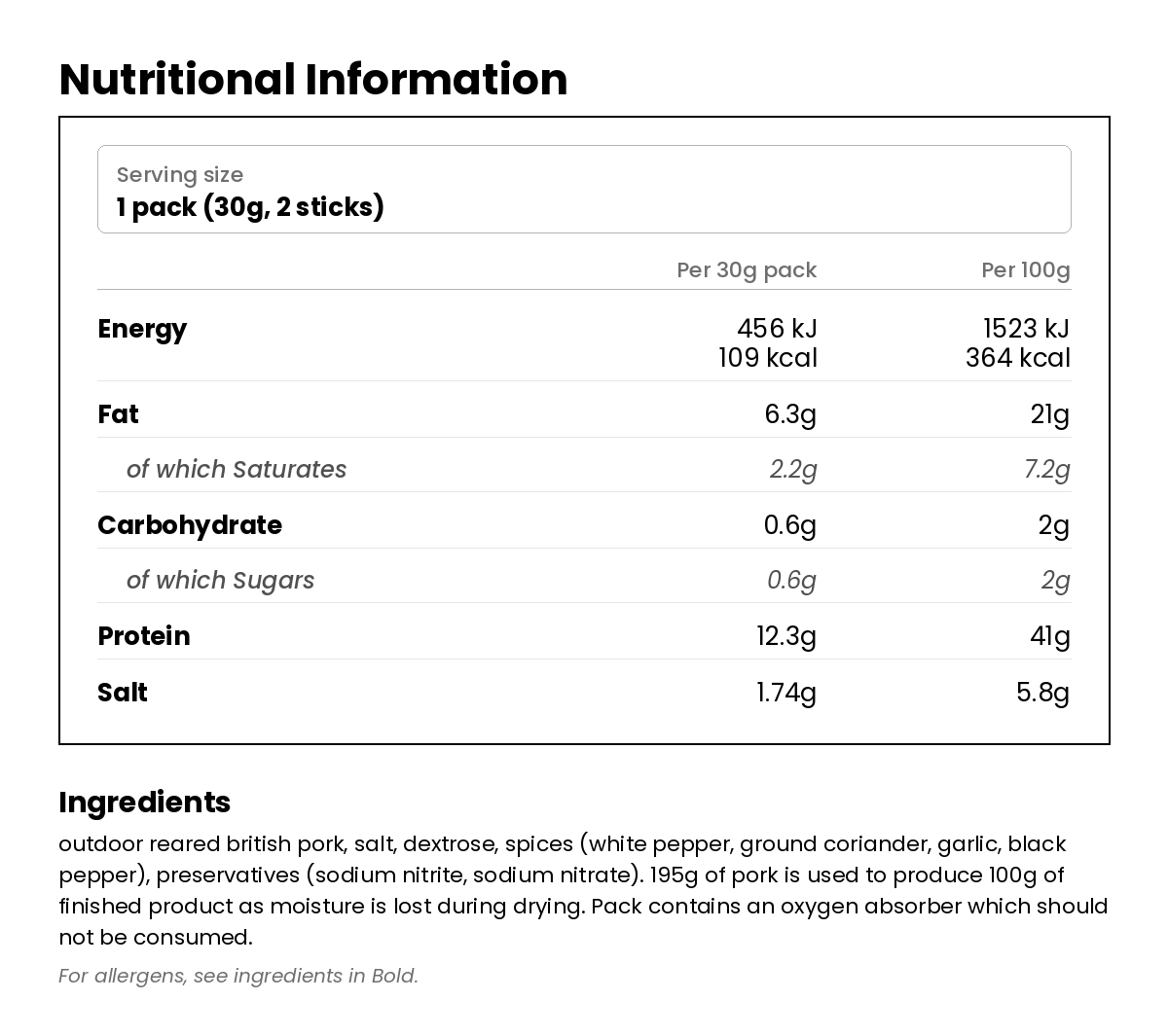 Nutritional information for Snackalami Classic Salami 30g