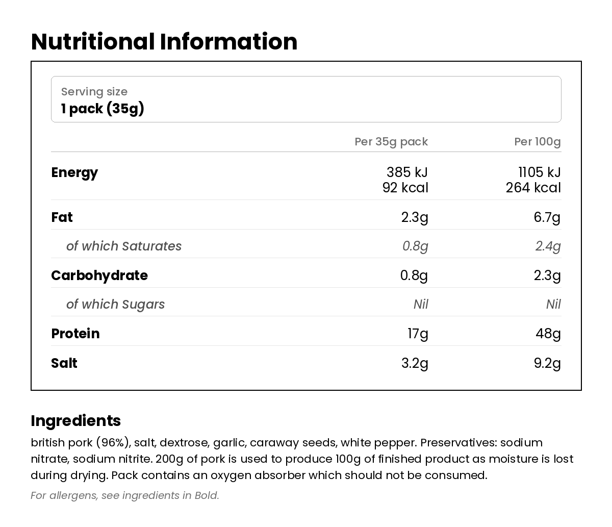Nutritional information for Snackingham 35g