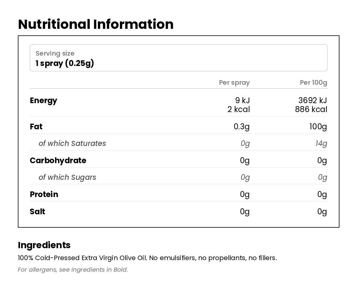 Nutritional information for Spanish Extra Virgin Olive Oil Spray 200ml