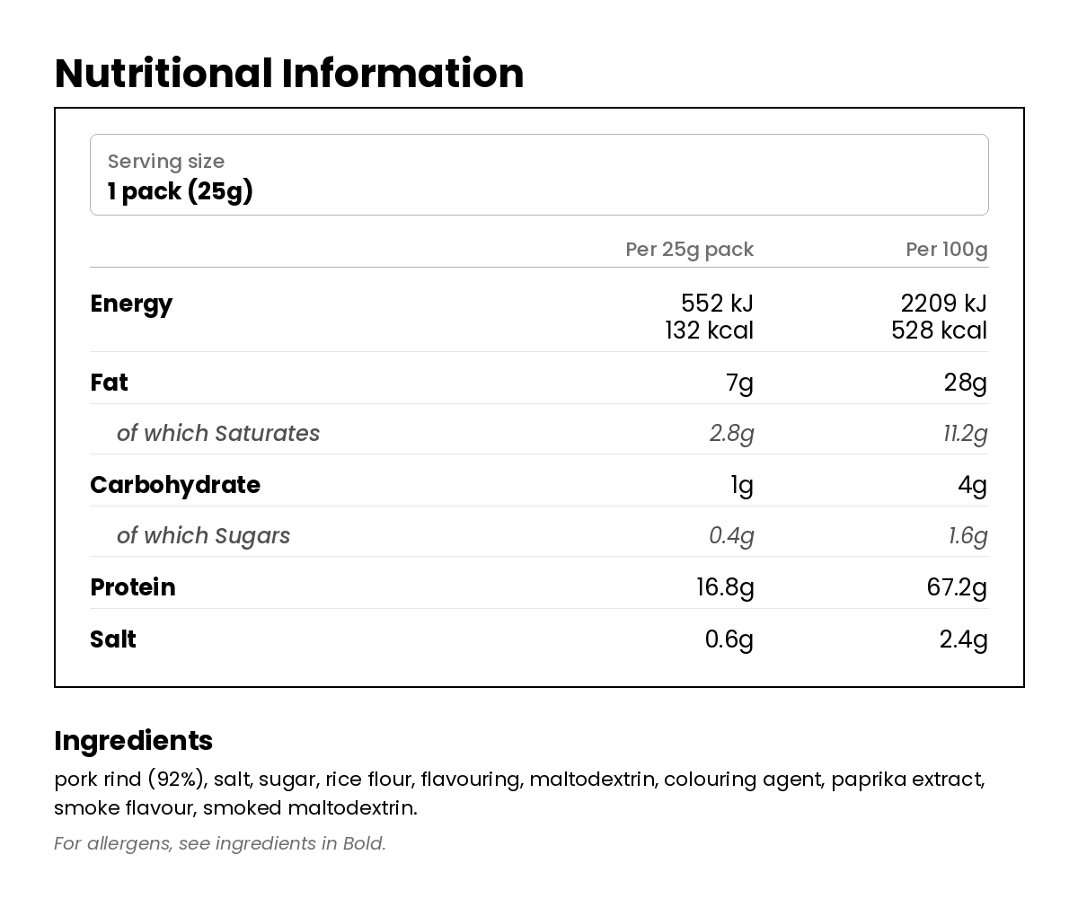 Nutritional information for Smoky Bacon Pork Puffs 25g