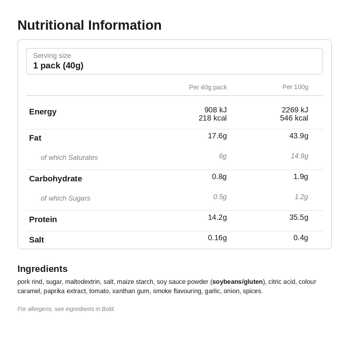Nutritional information for The Posh Pig Pork Crackling - BBQ Bacon Rib 40g
