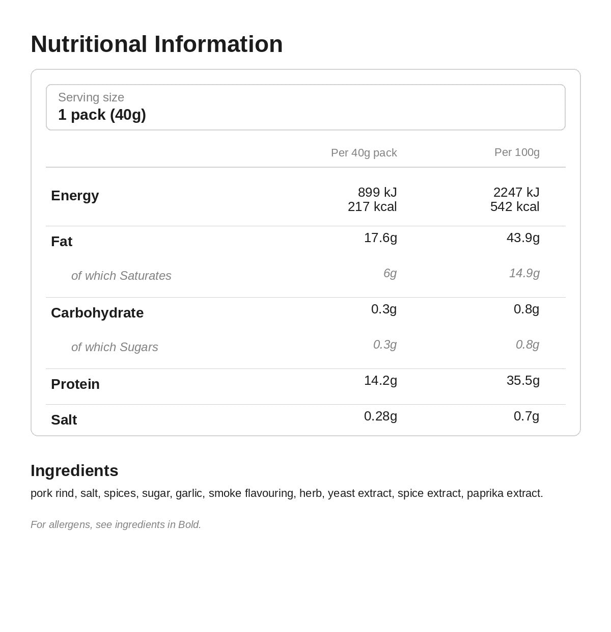 Nutritional information for The Posh Pig Pork Crackling - Chorizo 40g