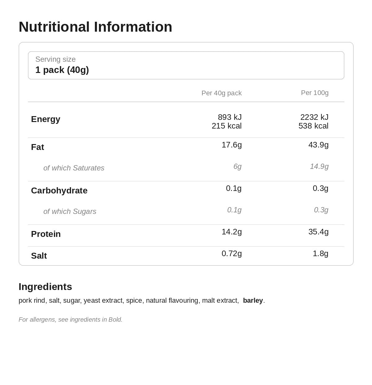 Nutritional information for The Posh Pig Pork Crackling - Original 40g