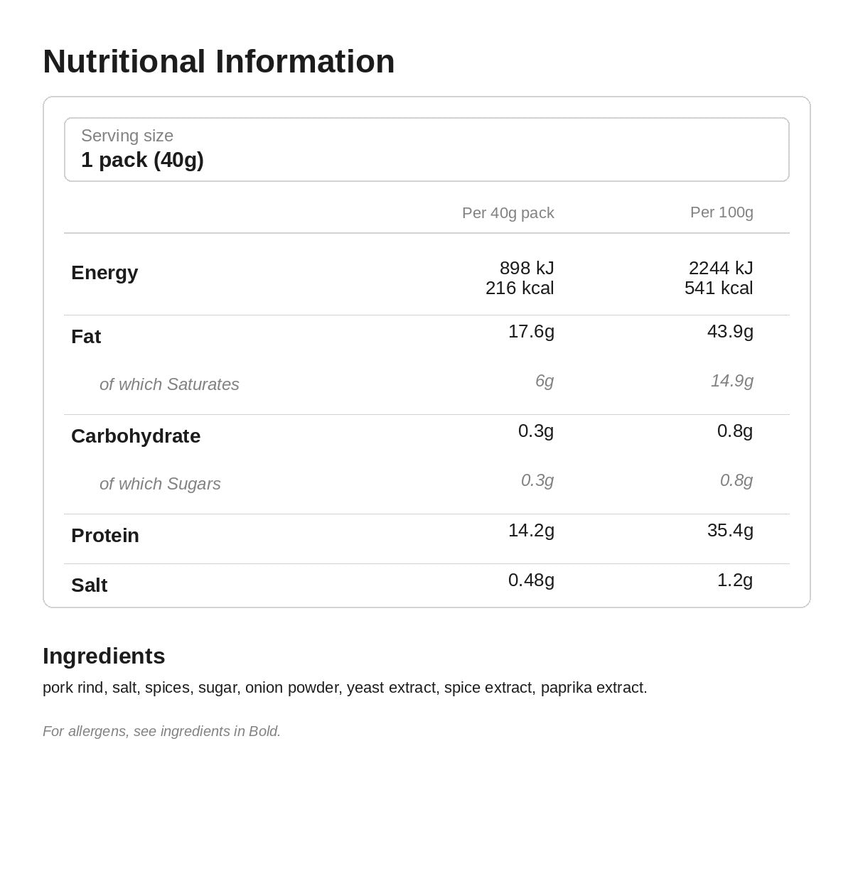 Nutritional information for The Posh Pig Pork Crackling - Peri Peri 40g