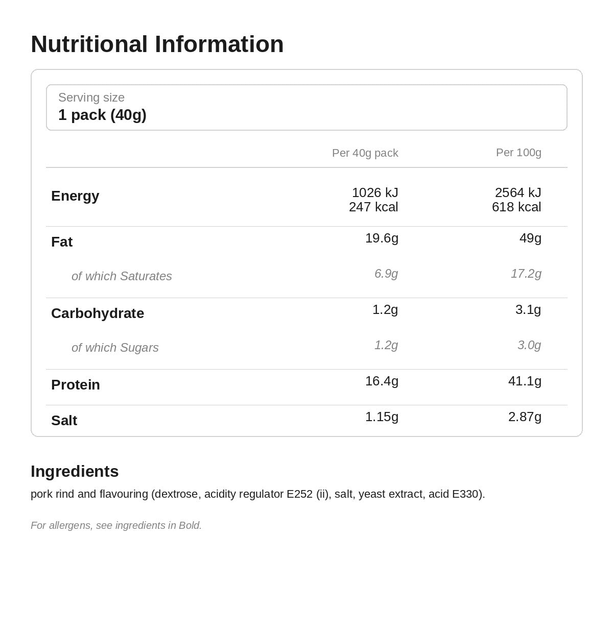 Nutritional information for The Posh Pig Pork Crackling - Salt & Vinegar 40g